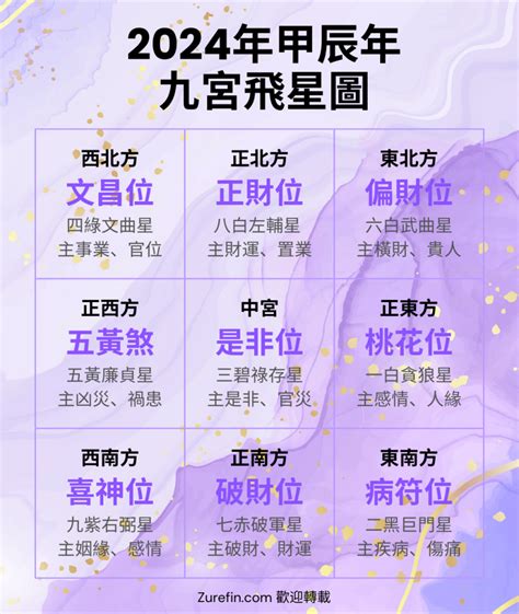 九星九宮|九宮飛星指南：掌握風水運勢，趨吉避凶